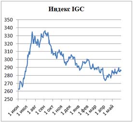 Пивной обзор последней недели мая