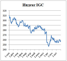 Пивной обзор начала ноября