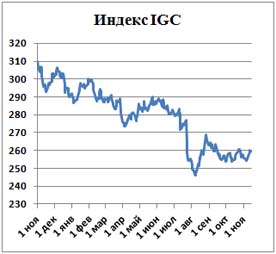 Пивной обзор второй недели ноября