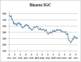 Пивной обзор начала сентября