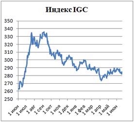 Пивной обзор третьей недели июня