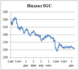 Пивной обзор последней недели декабря