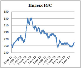 Пивной обзор последней недели февраля