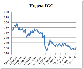 Пивной обзор первой недели февраля