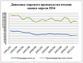 Пивной обзор второй недели апреля