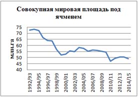 Пивной обзор второй недели июня