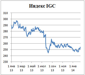 Пивной обзор второй недели февраля