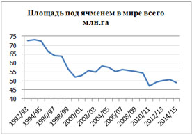 Пивной обзор начала и середины мая