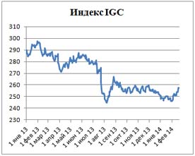 Пивной обзор третьей недели февраля