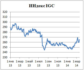 Пивной обзор третьей недели марта