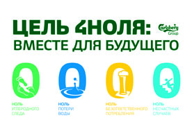 Carlsberg Group добивается значимого прогресса в достижении целей устойчивого развития